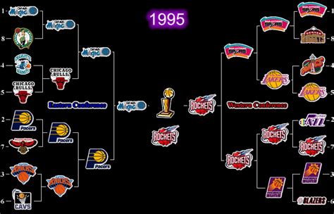 1995 playoff